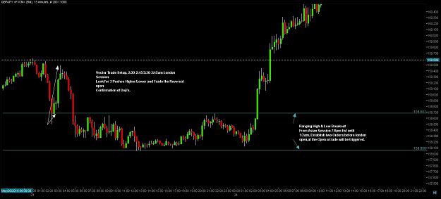 Click to Enlarge Name: High & Low BReakout Strategy.jpg Size: 93 KB