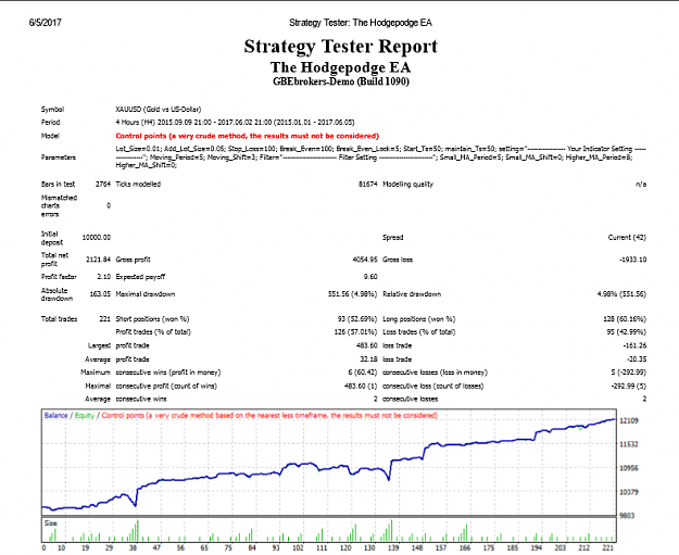 The Hodgepodge Trading System 19