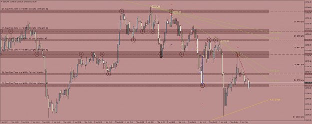 Simple Trading Levels And Price Action Mainly On Dax Page 24 - 