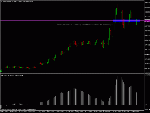 Click to Enlarge

Name: eurgbp.gif
Size: 13 KB
