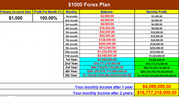 Click to Enlarge

Name: $1000 Forex Plan.png
Size: 63 KB