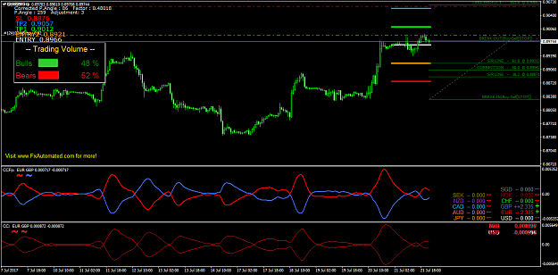 Forex Trading Entry-SL-TP 10