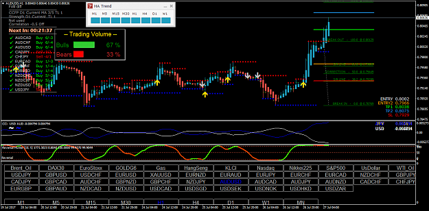 Forex Factory Forex Trading Entry Sl Tp Beta - 