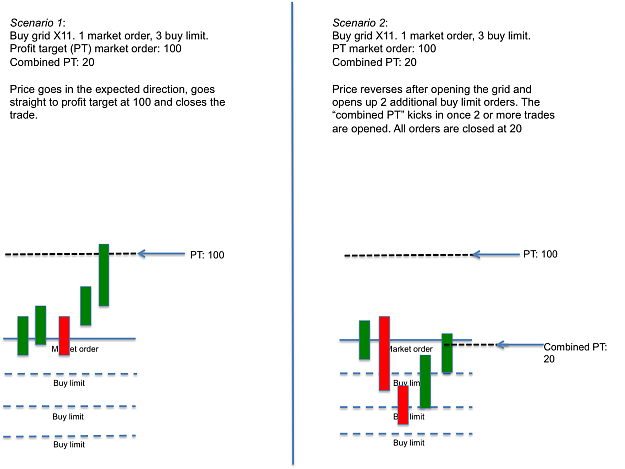 Flexy Grid Ea Grid Trading Page 47 Forex Factory - 