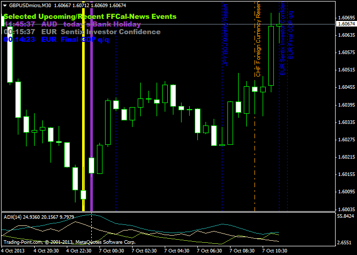 Forex factory calendar headlines mt4 trading what are the best coins to invest in