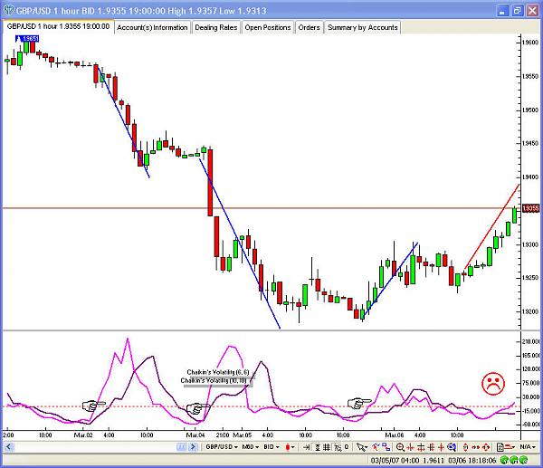 Chaikin S Volatility Indicator Question Forex Factory - 