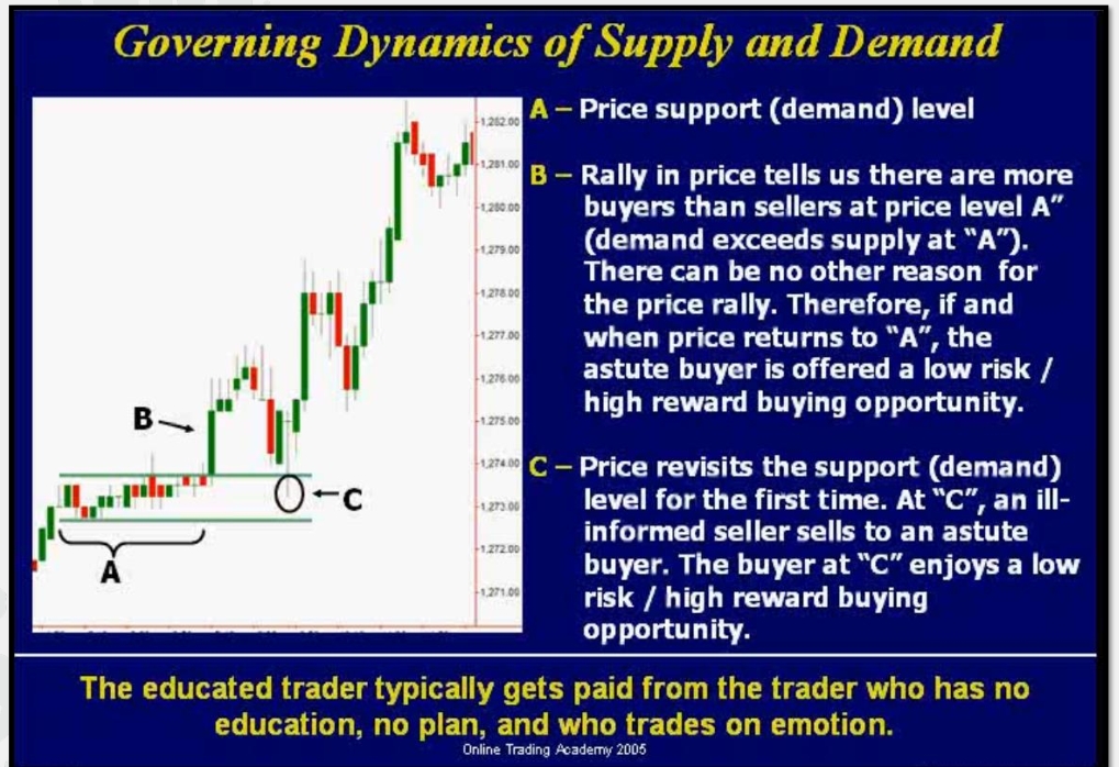supply and demand forex pdf free