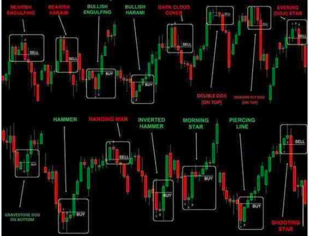 Forex trading practice
