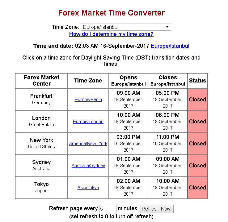 Forex trading hrs local time australia est