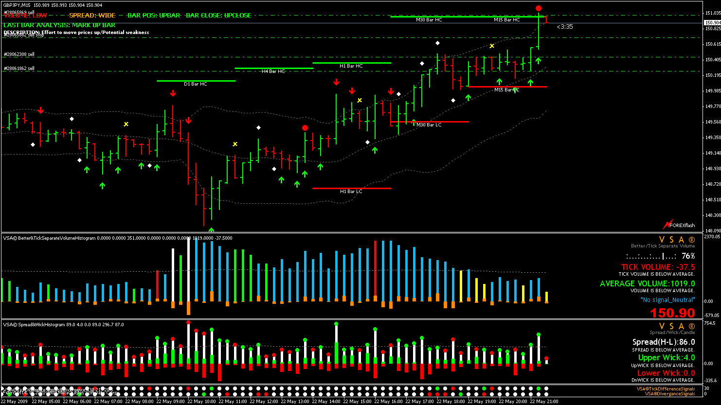 Real forex trading volumes forex gold chart