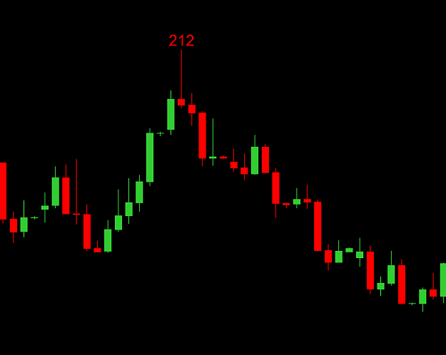 Price Action System Indicator Forex Factory
