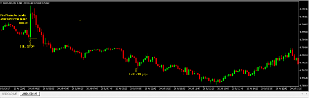 Click to Enlarge

Name: exmplae reversal aus.png
Size: 12 KB