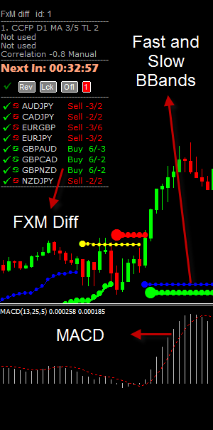 Daily System With BBands + MACD + Currency Strength 1