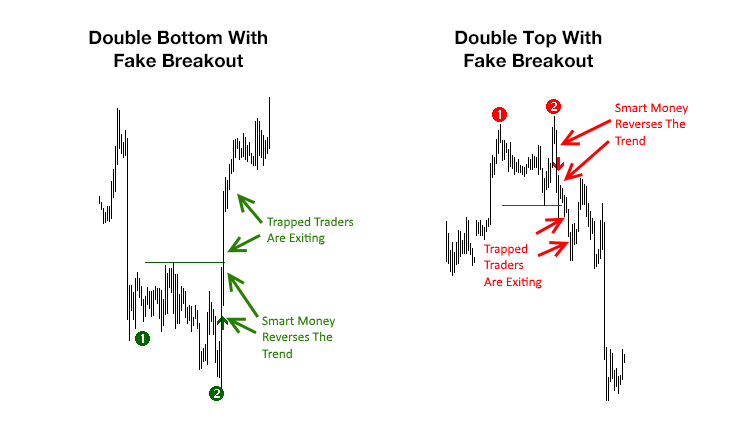 Free Double Top Bottom Indicator Very Good Edge Forex Factory - 