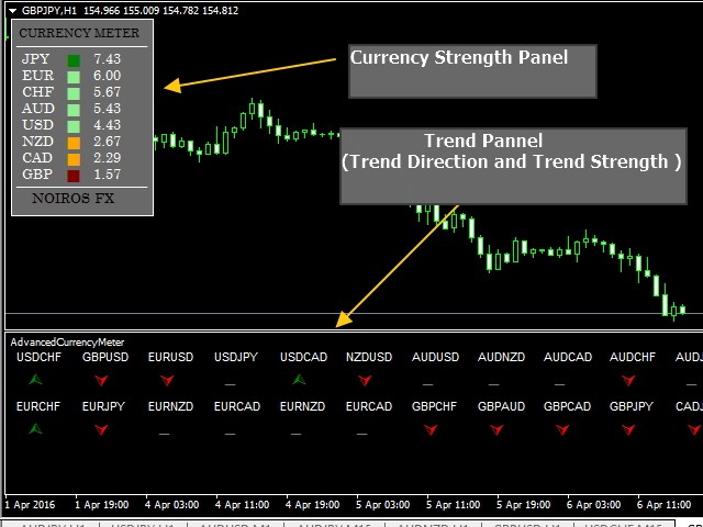 Advanced Currency Meter Free Forex Factory