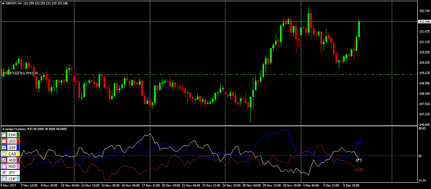 Multi Currency Rsi Average Indicator For Testing Forex Factory - 