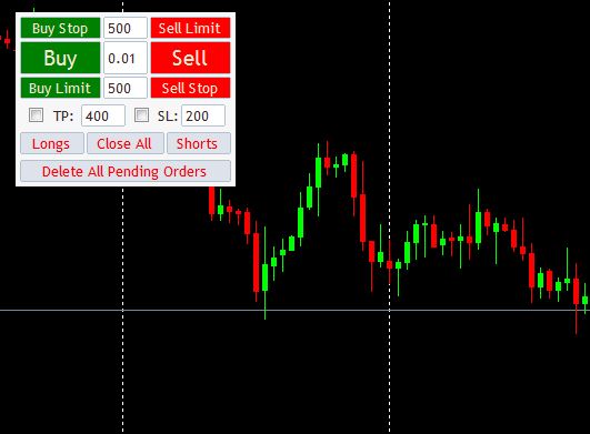 Ea For Manual Backtest With Mt4 Strategy Tester Forex Factory
