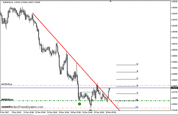 forex double stop loss