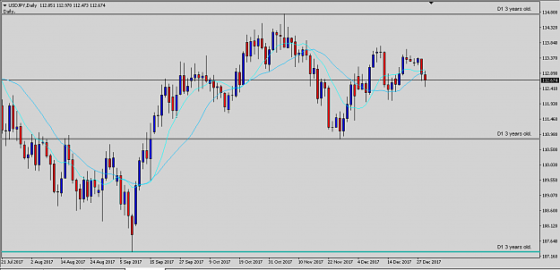 Support and resistance indicator forex factory