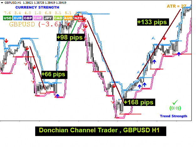 Donchian channel indicator forex factory