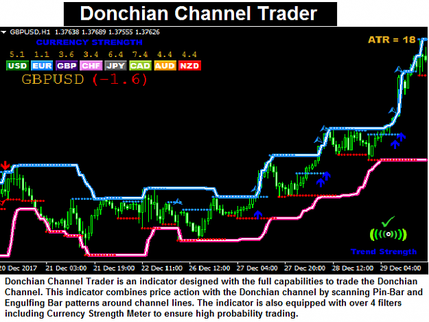 Donchian channel middle line mt4 forex investing in real estate with no and low money down pdf