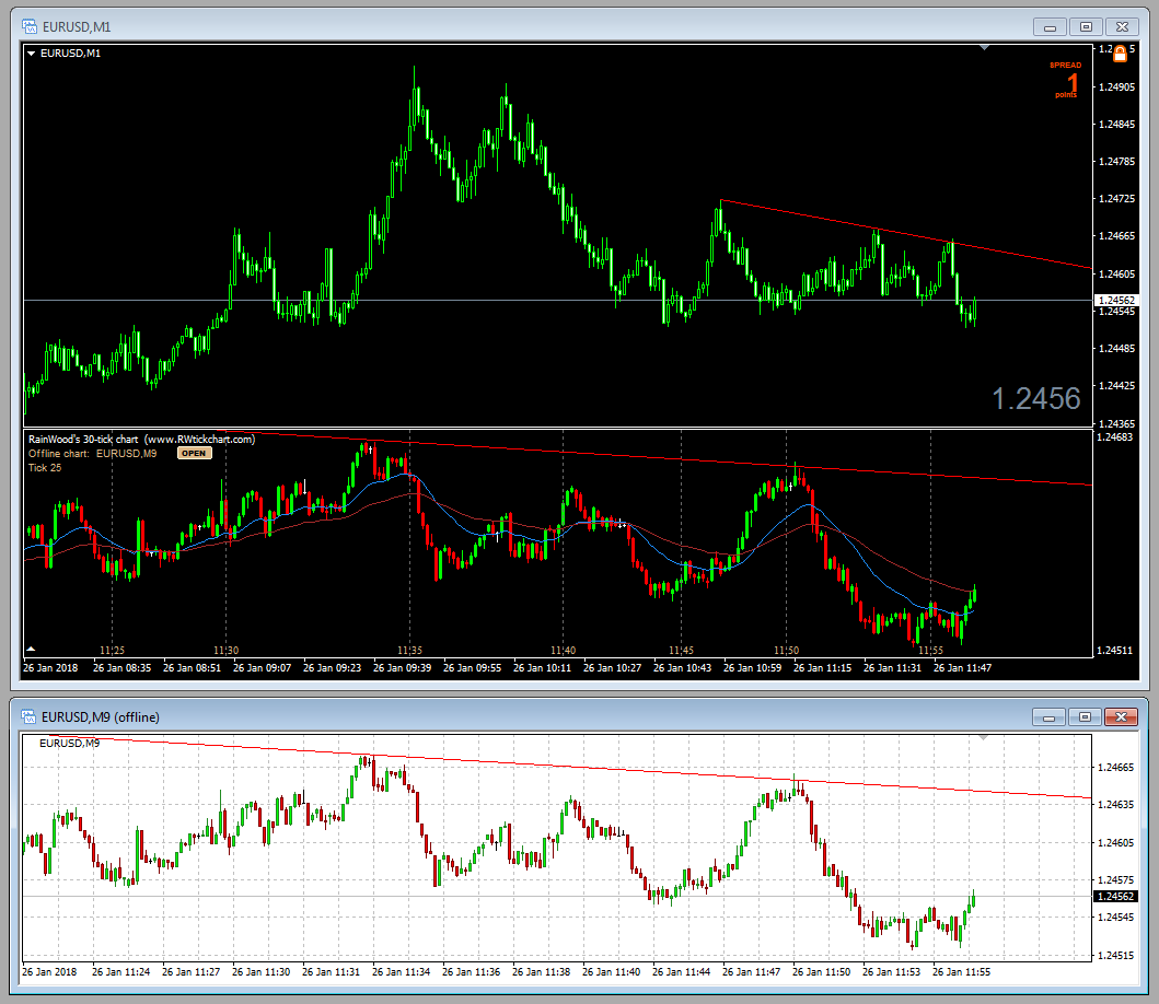Forex Live Tick Chart | Forex Entry Method