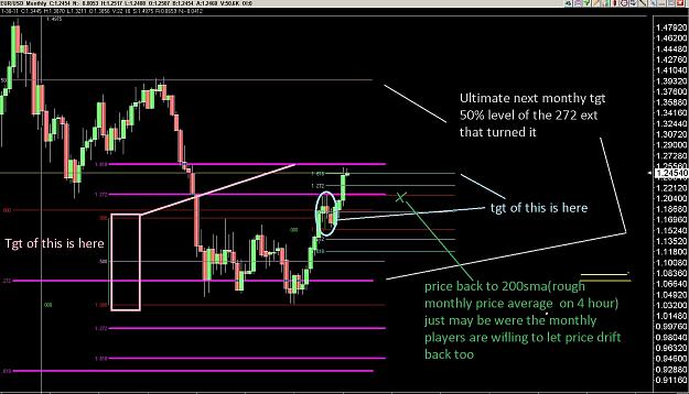 Eurusd Only Page 576 Forex Factory - 