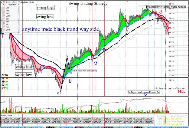 Swing Trading Strategy Day To Day Scalping Forex Factory - 