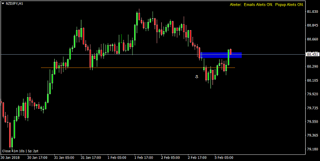Price Will Tell Supply Demand Price Action Trading Page 91 - 