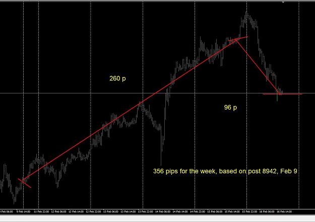 Planetary Cycles Trading Eur Usd Page 449 Forex Factory - 