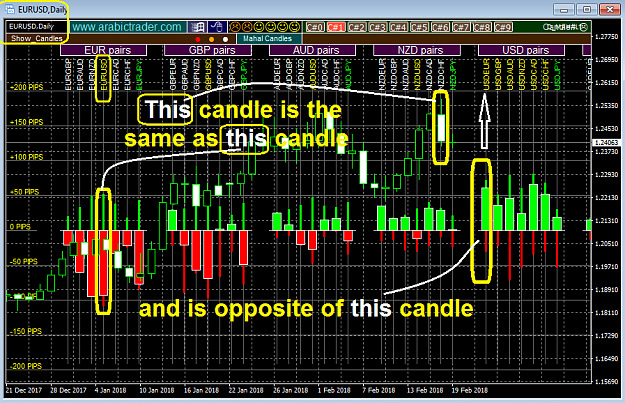 "Mahal Expert": each currency pairs Candles 1