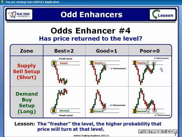 Trading I!   nstitutional Order Flow Page 293 Forex Factory - 