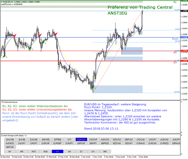 What Best Indicator To Entry Signal And Trend Page 4 Forex Factory - 