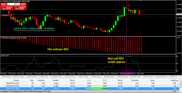 5 Minutes Scalping Strategy Forex Factory - 