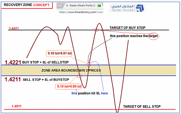 Forex traders zone
