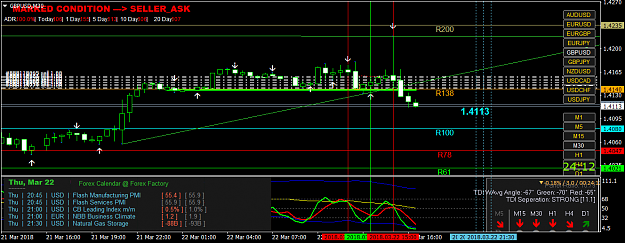 Any Non Repaint Indicators That Work Well Trading Forex Page 8 - 