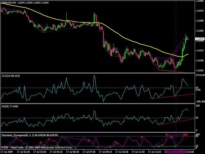 Forex factory divergent indicator definition palo alto networks stock forecast
