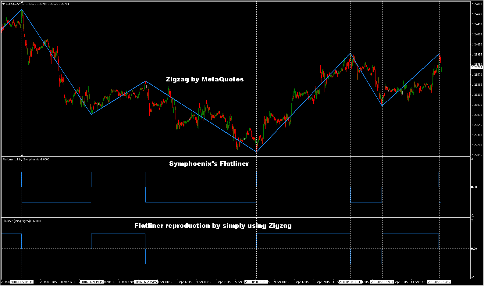 Complex Trend Detector Indicator For Mt4 Page 2 Forex Factory - 
