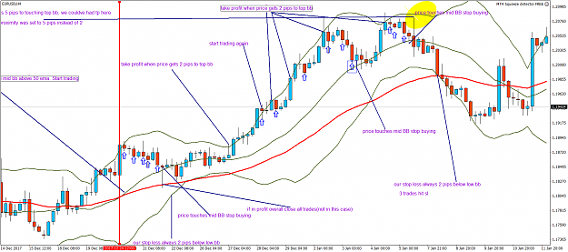 Bollinger Bands 50 Ema Page 5 Forex Factory - 