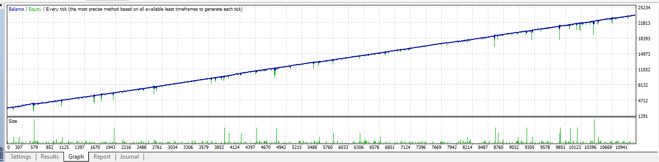 Success With Martingale Hedge Possible Forex Factory