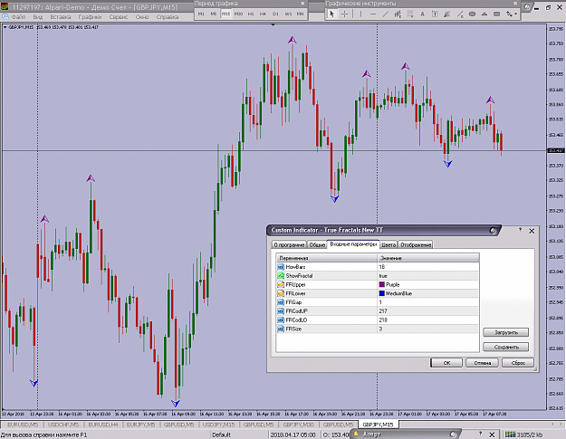 non-redrawing forex indicators download