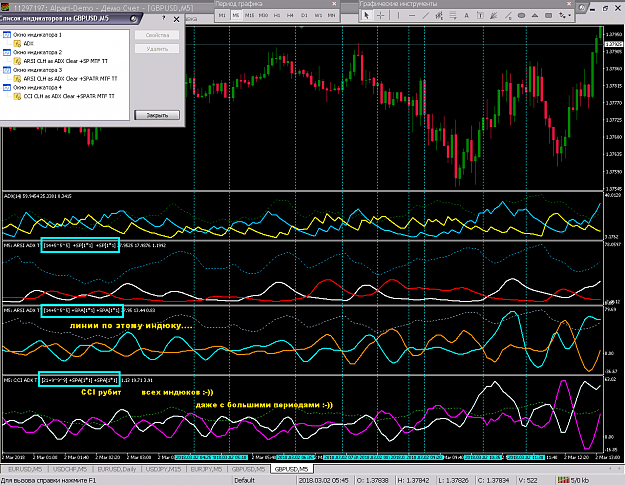 Forex indicators that dont repaint cabinets folio fn investing