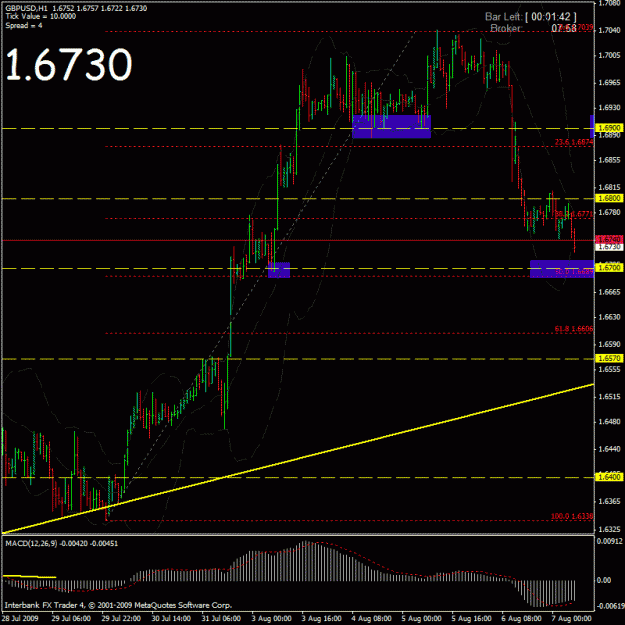 Click to Enlarge

Name: gbpusd 7aug09 -3.gif
Size: 29 KB