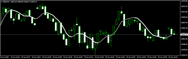 Scalping System for trading 12
