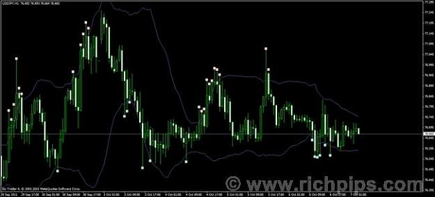 Indicator For Mt4 Converting To Mt5 Forex Factory - 
