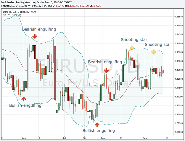 Click to Enlarge

Name: EURUSD+chart+patterns.png
Size: 77 KB