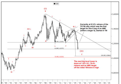 EUR/USD pattern recognition: explained in detail 1