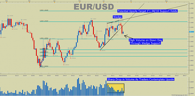 Click to Enlarge

Name: Chart-Patterns-Sentiment-Alignment-on-EURUSD_body_Picture_6.png.full.png
Size: 91 KB