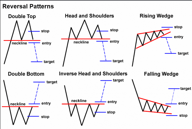 Chart Patterns S R Trading Forex Factory - 