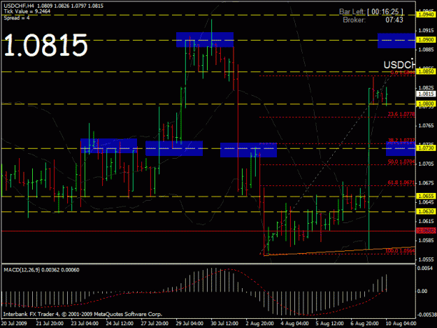 Click to Enlarge

Name: usdchf 10 aug.gif
Size: 26 KB